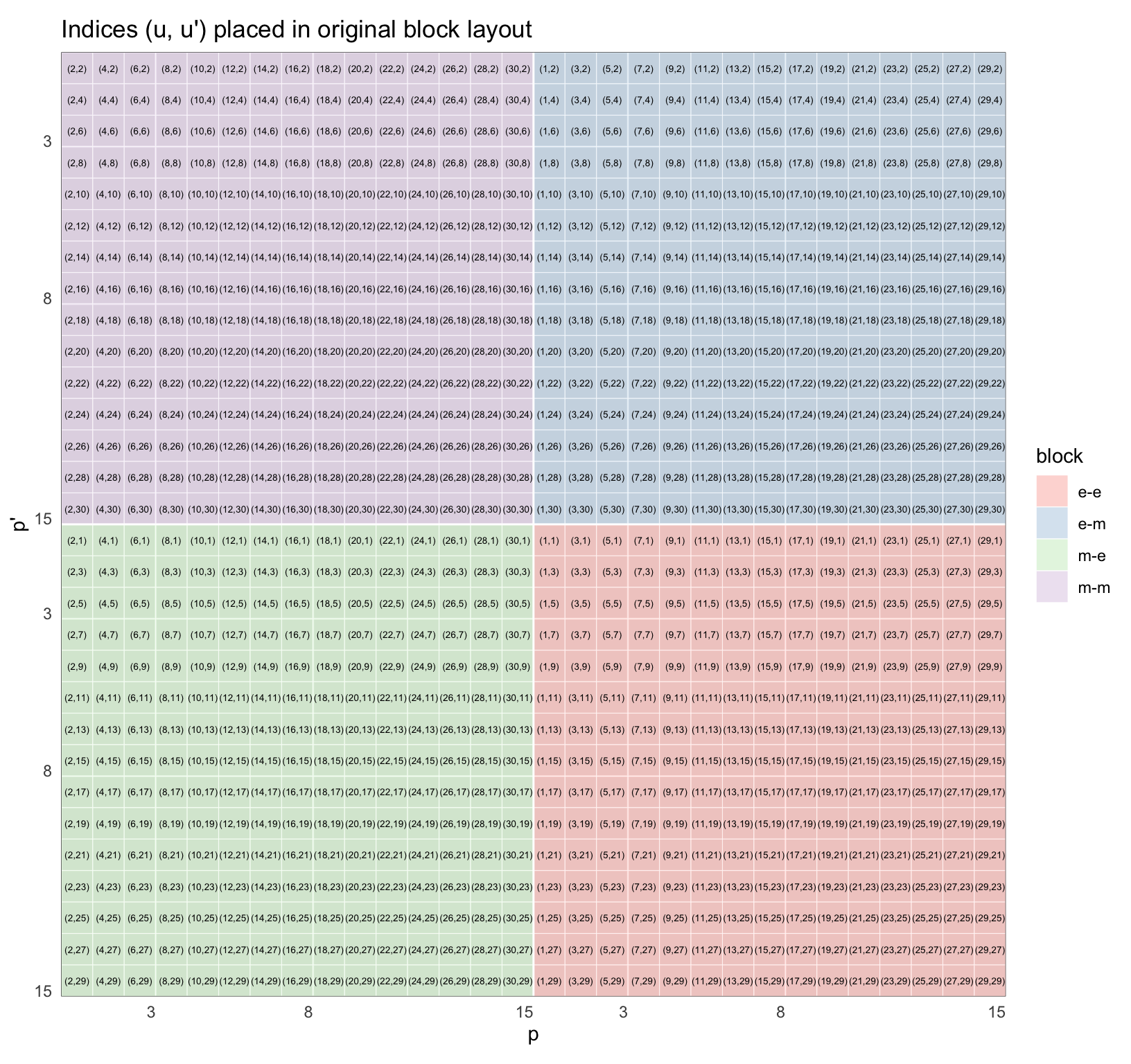 Indexing conventions – T-matrix